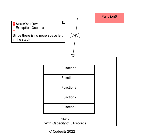 javascript - collision detection algorithm issue - Stack Overflow